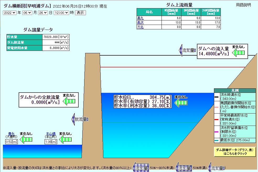 2022年6月26日 12時00分時点での早明浦ダムのダム横断図
