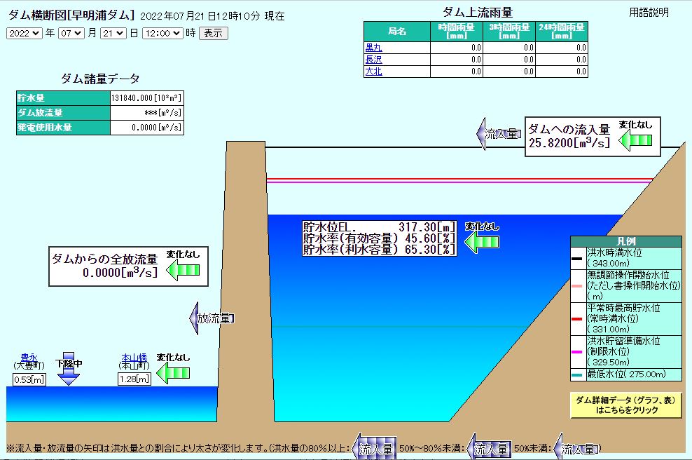 2022年1月26日 12時00分時点での早明浦ダムのダム横断図
