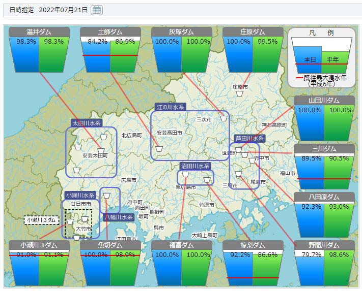 2022年7月21日時点での広島県の各ダムの貯水率を表す図