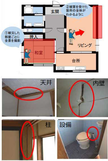 罹災証明書用の写真の撮り方(家の中編) 被災した部屋ごとに前傾を撮影する、被害を受けた箇所の全体がわかるように する