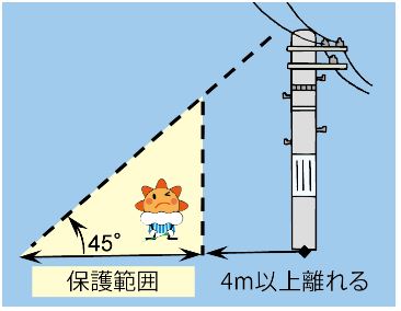 保護範囲　4ｍ以上離れる