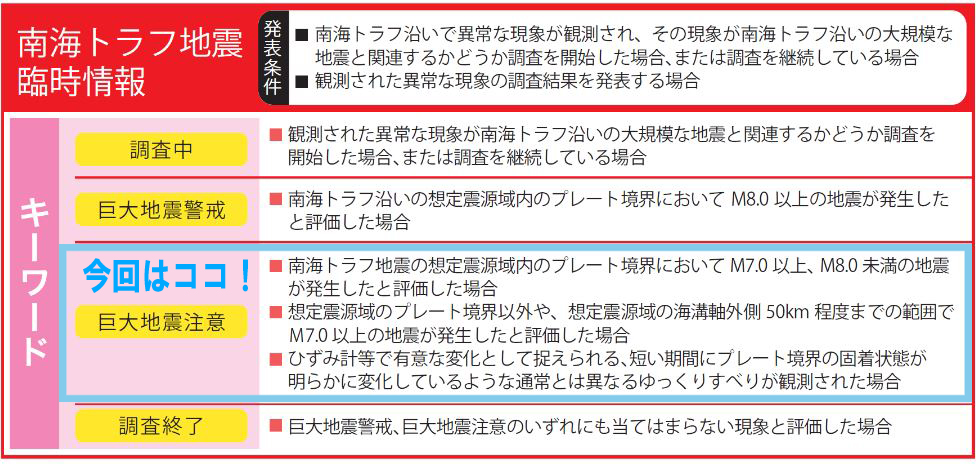 内閣府 防災情報のページ　南海トラフ地震臨時情報とは？