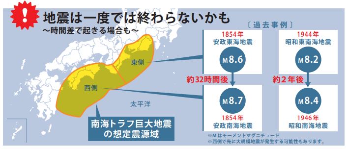 気象庁発行パンフ　南海トラフ地震　-その時の備え-